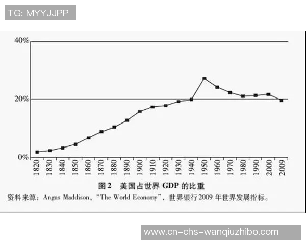 全球视野下的美国发展对比与启示分析